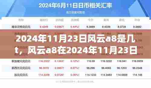 风云a8在2024年11月23日的性能表现深度解析,是否达到T级别性能的关键观点探讨