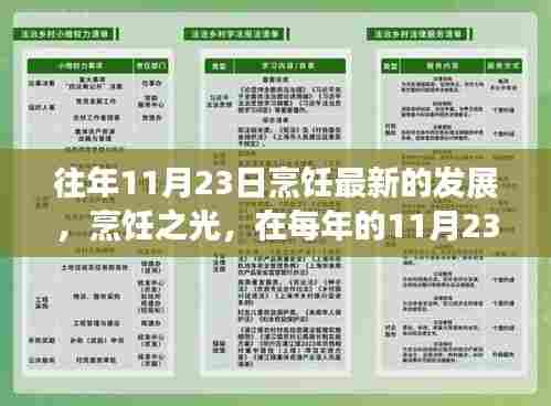 烹饪之光，见证厨房革命与自我成长的力量——每年的1月23日回顾烹饪发展之路