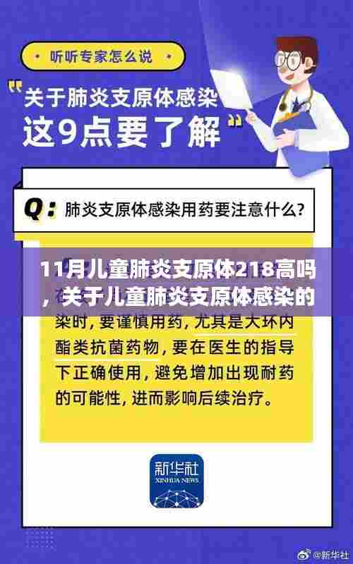 揭秘儿童肺炎支原体感染的真相,数值背后的深度解析与应对策略(11月专题)