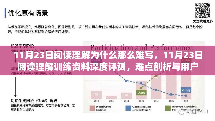 11月23日阅读理解,深度剖析难点、训练资料评价与用户体验分析