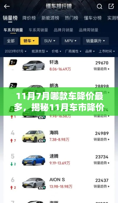 揭秘11月车市降价风暴,哪款车降价最多,最受瞩目?