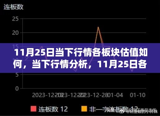 11月25日行情分析,各板块估值研判指南