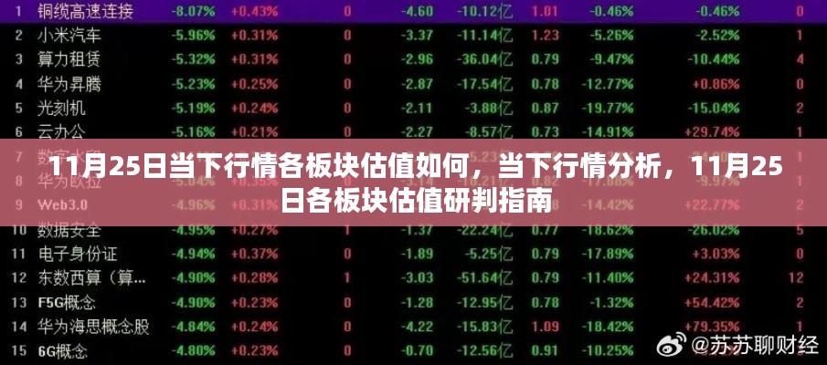 11月25日行情分析,各板块估值研判指南