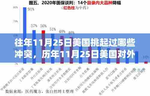 历年11月25日美国对外冲突事件回顾与评析,冲突历史梳理与反思