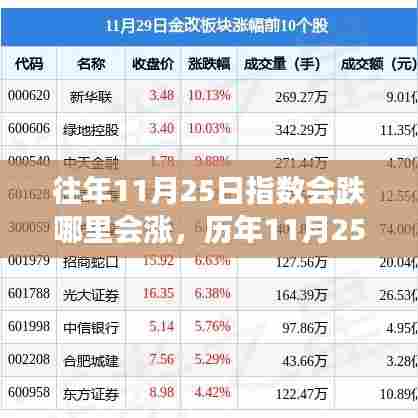 历年11月25日股市指数走势解析，洞悉涨跌背后的机会与挑战标题，洞悉股市涨跌奥秘，历年1月25日股市指数走势分析与机会探寻
