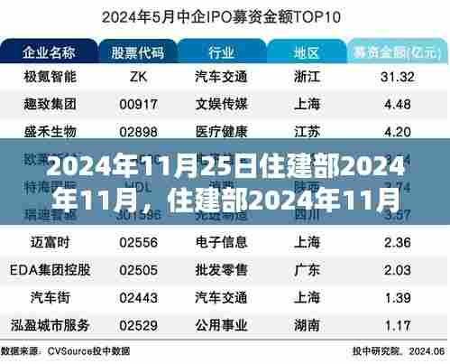 住建部新政实施深度评测,产品特性、用户体验与竞品分析(2024年11月版)