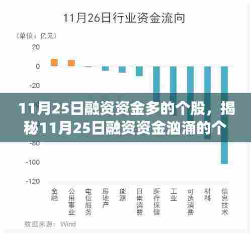 揭秘11月25日融资资金汹涌的个股,洞悉市场动向,把握投资机会!