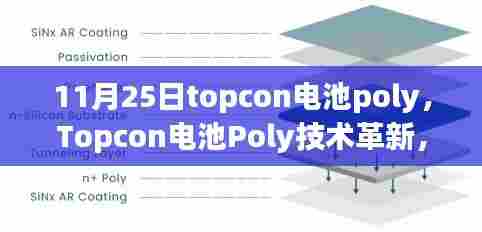 Topcon电池Poly技术革新里程碑,11月25日的新时代启程