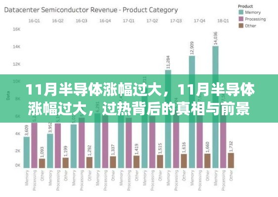 揭秘半导体行业过热背后的真相与未来前景展望,深度解析半导体行业涨幅过大的影响与趋势