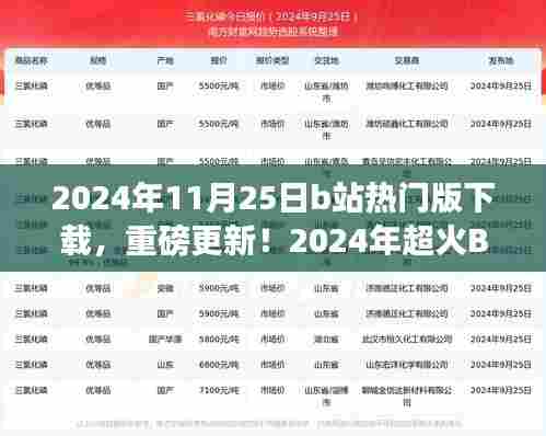 独家揭秘,2024年超火B站热门版下载攻略,不容错过!