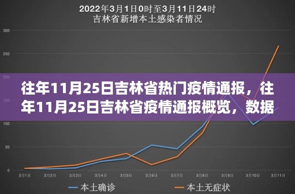 吉林省历年11月25日疫情通报概览,数据动态与关键洞察