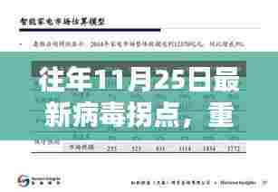 揭秘往年病毒拐点深度解读疫情新动向，历年11月25日病毒热点揭秘
