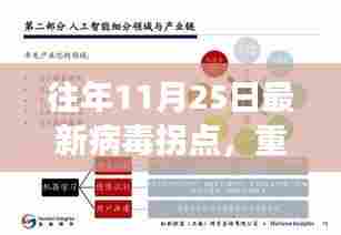 揭秘往年病毒拐点深度解读疫情新动向,历年11月25日病毒热点揭秘