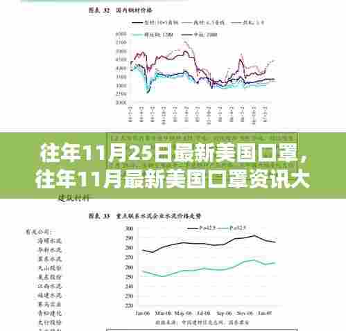 揭秘往年11月最新美国口罩资讯，小红书带你洞悉口罩行业动态