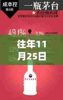 揭秘易通贷风云再起,往年11月25日的瞩目瞬间