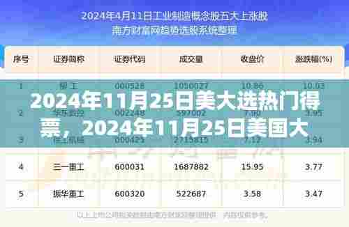 揭秘,美国大选热门候选人背后的故事与影响,2024年11月25日深度剖析
