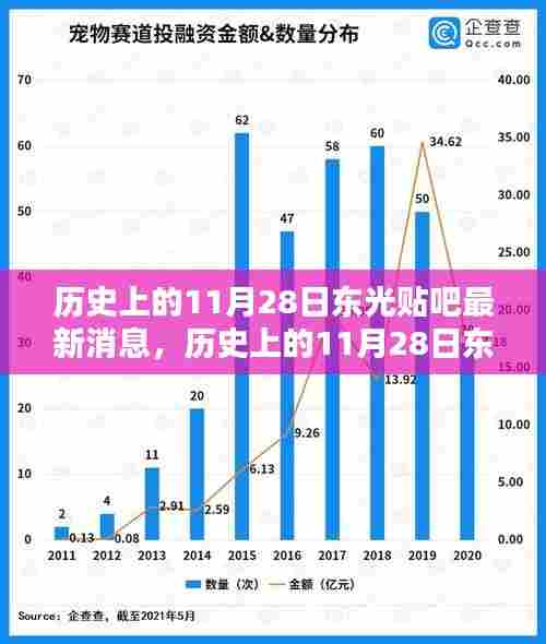 独家揭秘，历史上的11月28日东光贴吧最新消息一网打尽