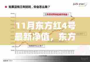 东方红4号最新净值揭秘，金融巨擘的辉煌历程与当下地位展望