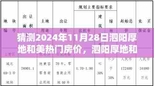 泗阳厚地和美房价预测报告，洞悉未来房产趋势与特性分析（预测至2024年）