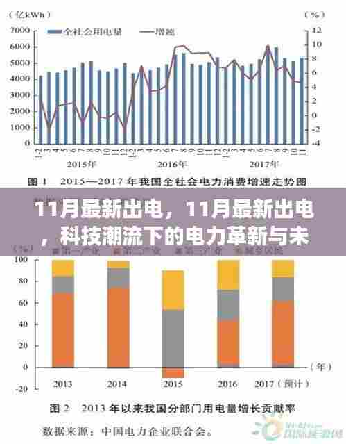 科技潮流下的电力革新,11月最新进展与未来展望