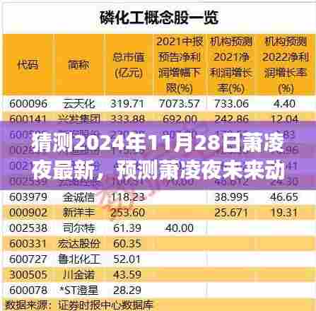 独家预测,萧凌夜未来动向揭秘,2024年11月28日的探索之旅揭秘