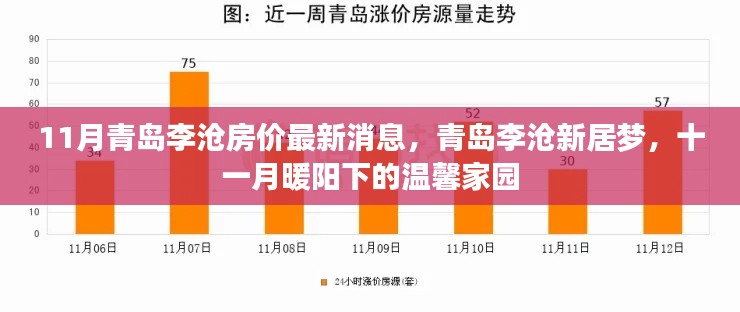 青岛李沧区房价最新动态,十一月暖阳下的温馨家园新居梦