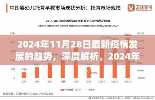 深度解析,2024年11月28日最新疫情发展趋势及用户群体分析报告