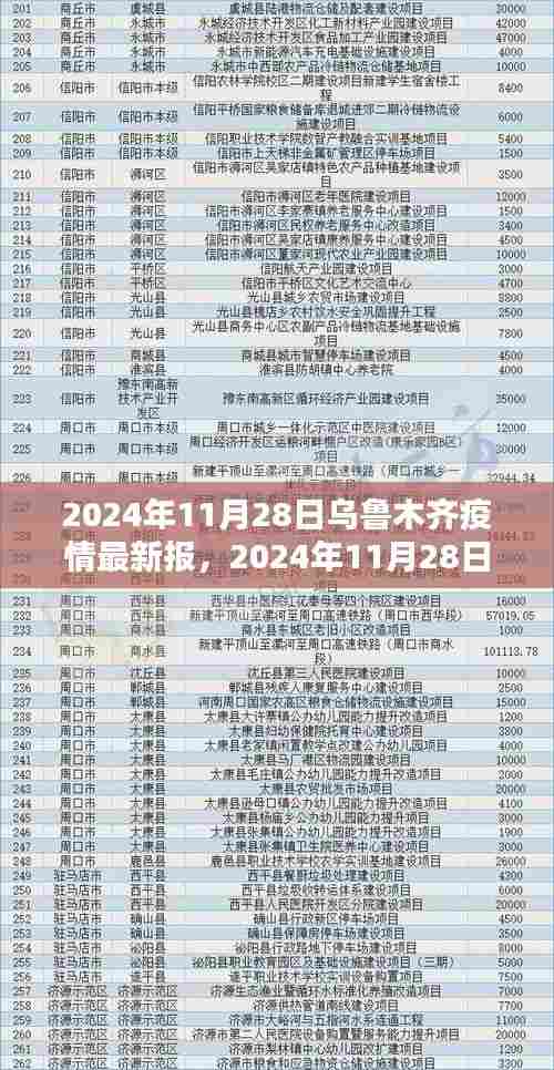 2024年11月28日乌鲁木齐疫情最新报告发布