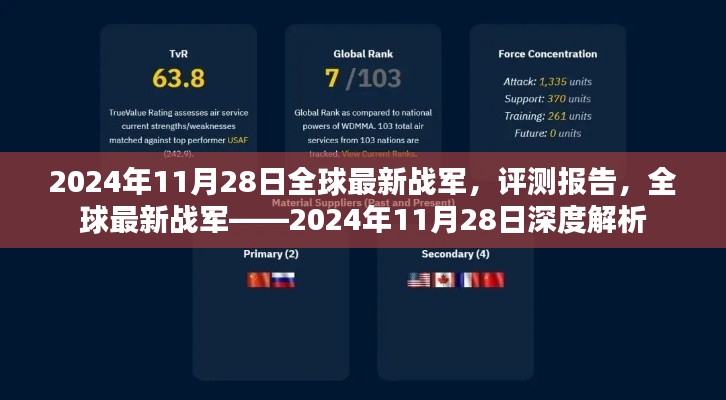 全球最新战军深度解析报告,最新评测与动态分析(2024年11月28日)