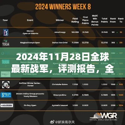 全球最新战军深度解析报告,最新评测与动态分析(2024年11月28日)