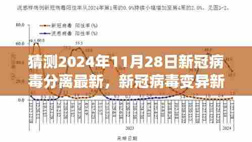 探寻新冠病毒变异新篇章,2024年预测与影响分析