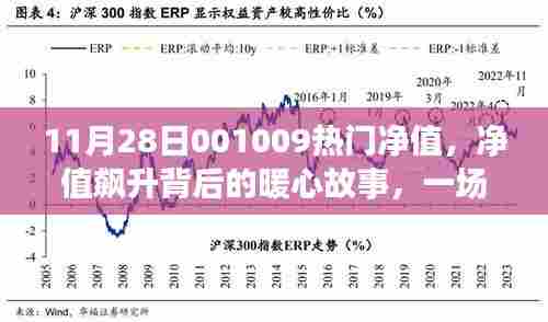 生日惊喜背后的净值飙升,一场特别的庆祝活动