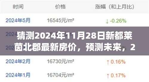 猜测2024年11月28日新都莱茵北郡最新房价,预测未来,2024年新都莱茵北郡房价展望