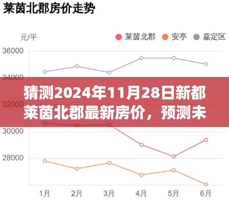猜测2024年11月28日新都莱茵北郡最新房价,预测未来,2024年新都莱茵北郡房价展望