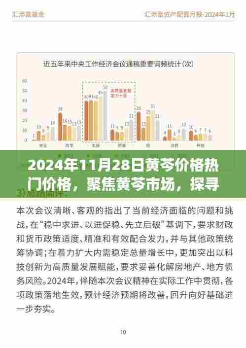 探寻黄芩市场走势,2024年11月28日黄芩价格热门走势揭秘