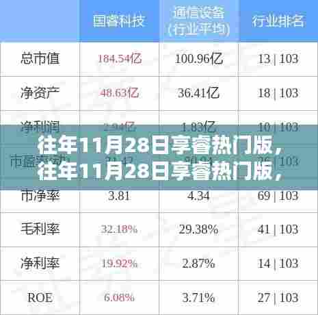 科技与生活的融合之美,往年11月28日享睿热门版回顾与展望