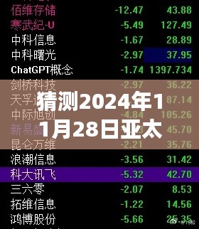 2024年11月28日亚太科技股吧最新动态展望与影响猜想