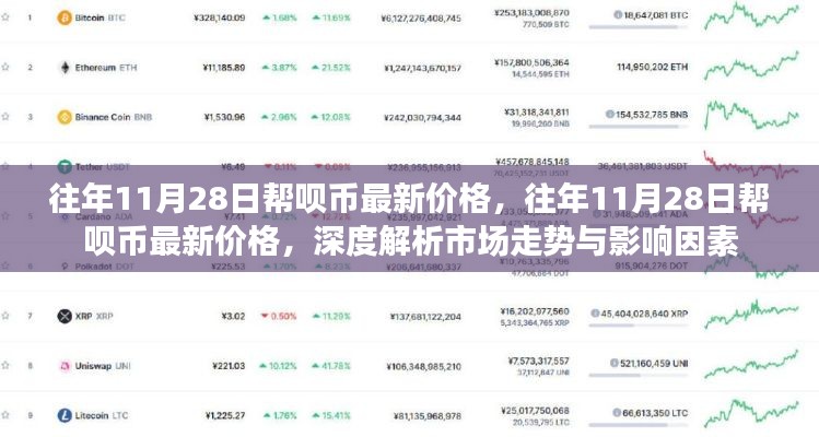 深度解析，往年11月28日帮呗币市场走势及影响因素，最新价格一览