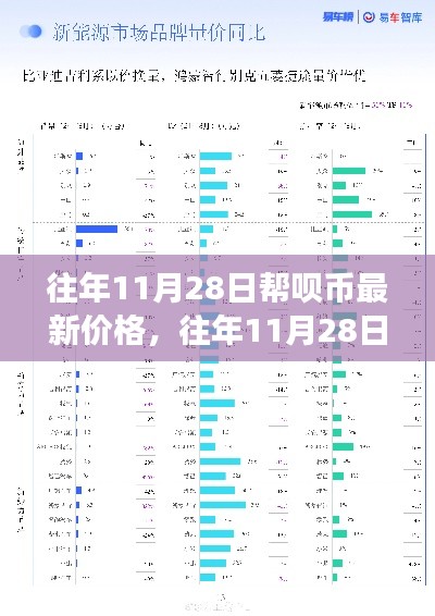 深度解析,往年11月28日帮呗币市场走势及影响因素,最新价格一览