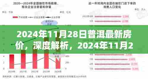 2024年11月28日普洱最新房价全面解析与特性体验评测