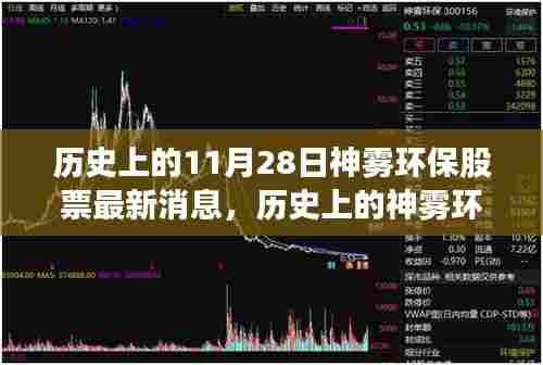 历史上的神雾环保股票风云,最新消息与励志前行之路
