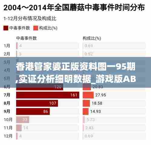 香港管家婆正版资料图一95期,实证分析细明数据_游戏版ABR98.555