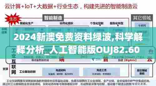 2024新澳免费资料绿波,科学解释分析_人工智能版OUJ82.601