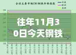 往年11月30日钢铁价格最新行情解析,市场博弈与个人观点