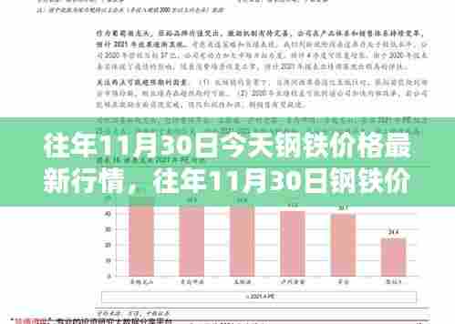 往年11月30日钢铁价格最新行情解析,市场博弈与个人观点