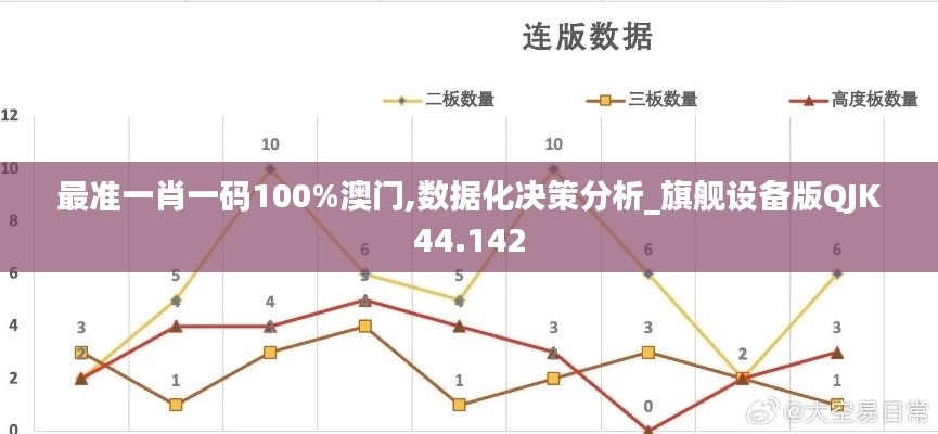 最准一肖一码100%澳门,数据化决策分析_旗舰设备版QJK44.142