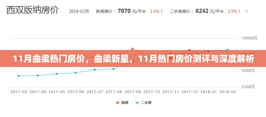 曲梁新星崛起,揭秘11月热门房价测评与深度解析