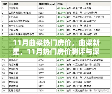 曲梁新星崛起,揭秘11月热门房价测评与深度解析