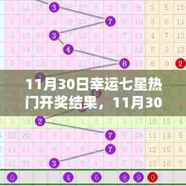 揭秘七星彩的幸运秘密,11月30日开奖结果揭晓!