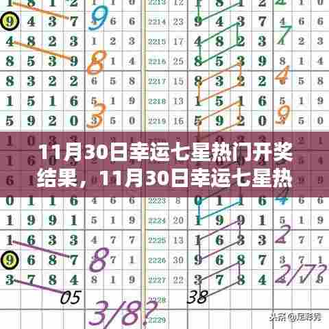 揭秘七星彩的幸运秘密,11月30日开奖结果揭晓!